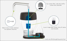 O! Fontaine New Water Filter