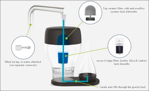 O! Fontaine New Water Filter